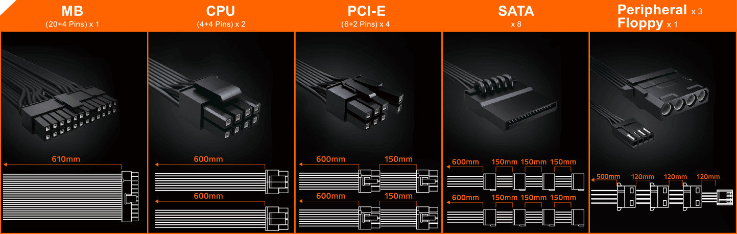 Original Gigabyte Compatible P750GM/P850GM/P1000GM Power Supply Modular Cable