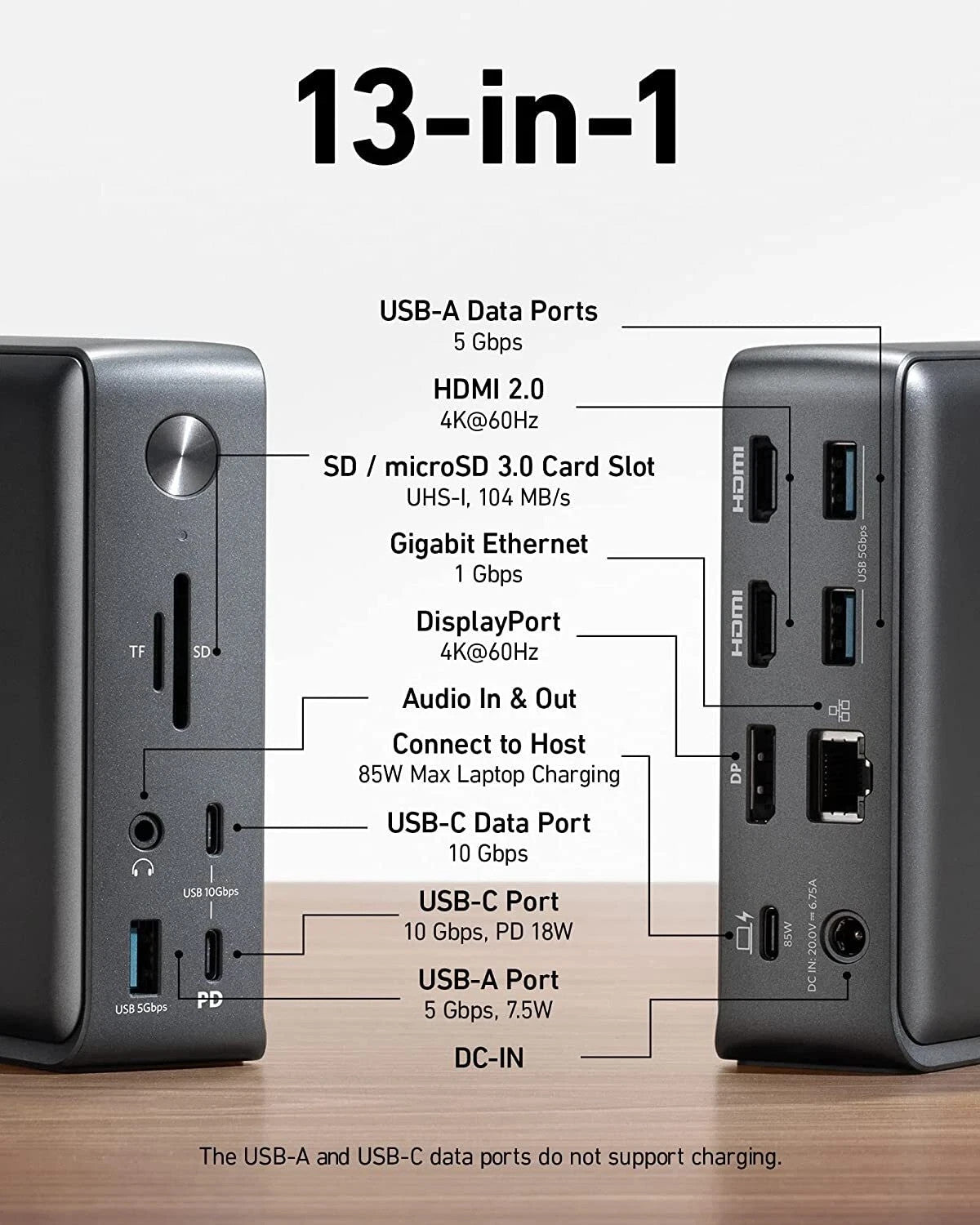 Anker  13-in-1 USB-C Docking Station Triple Display HDMI 85W Charging for Laptop